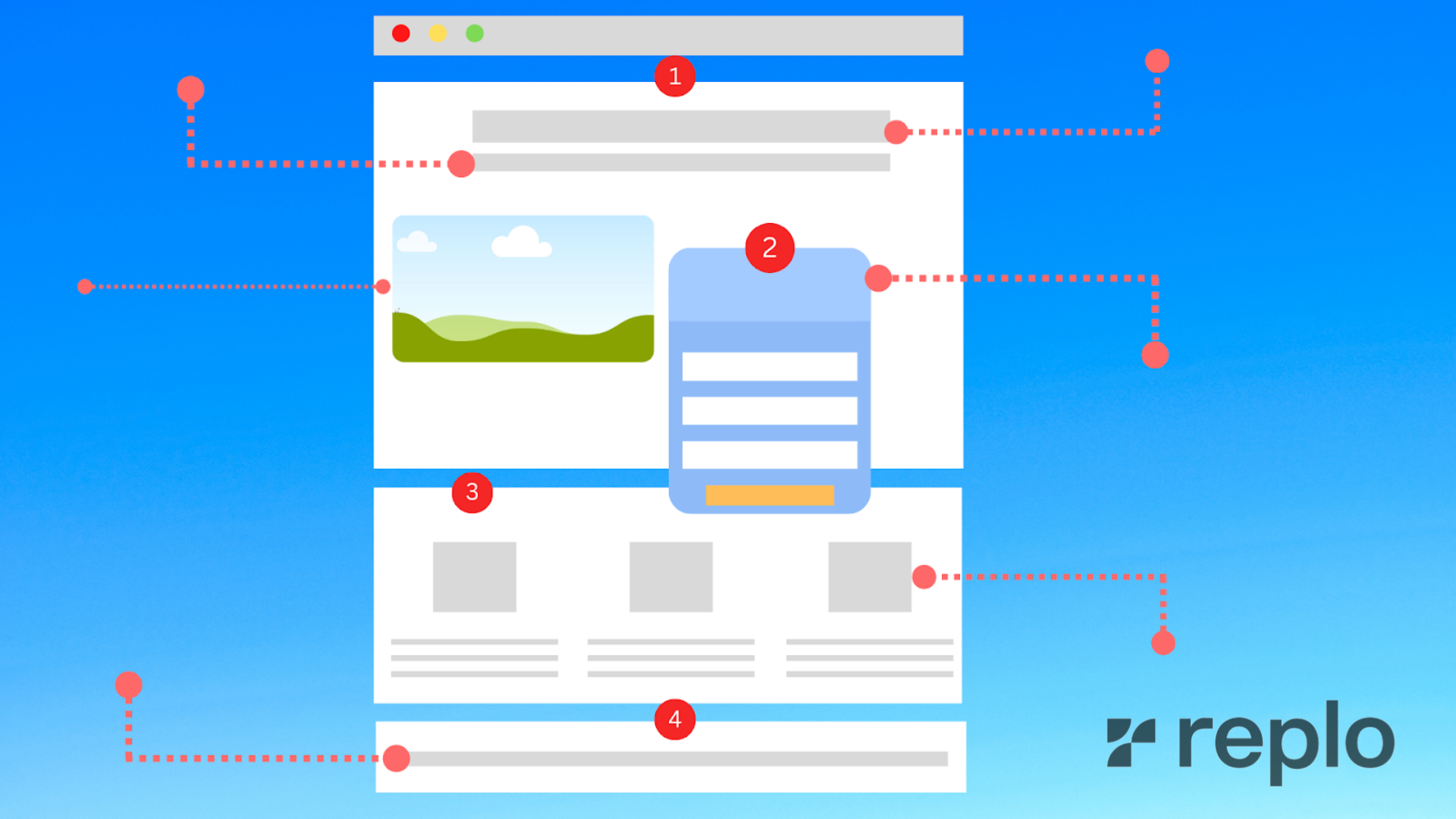 The Anatomy Of A Landing Page