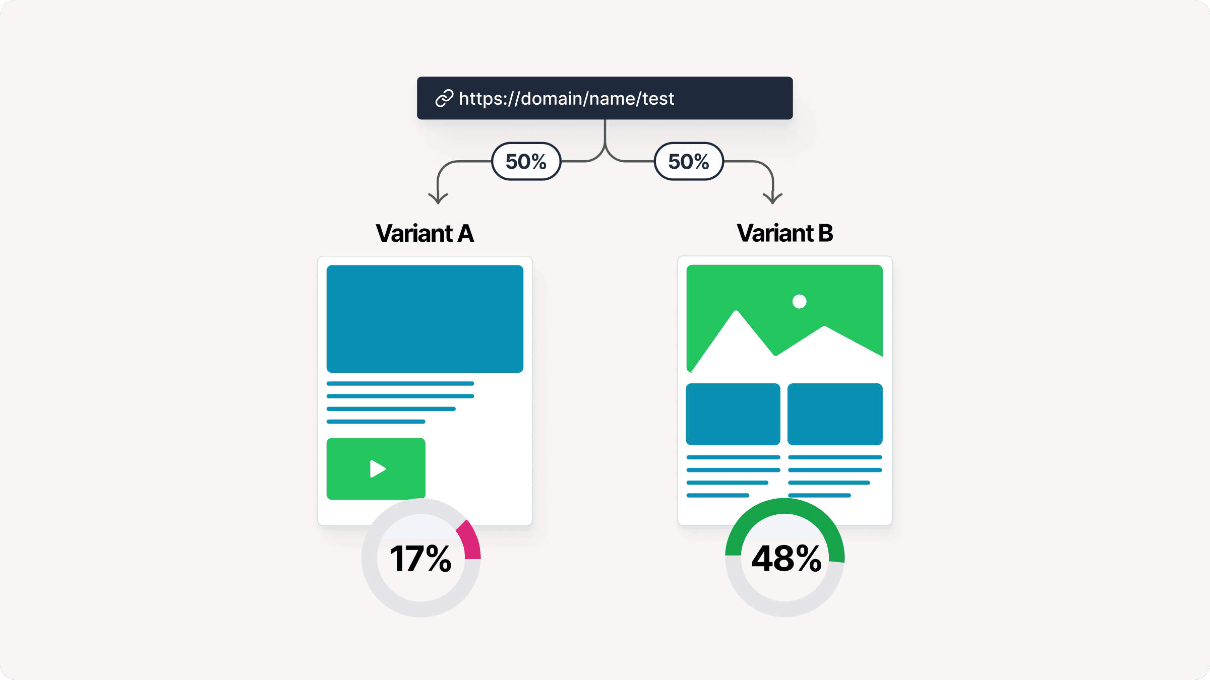 Replo A/B Testing