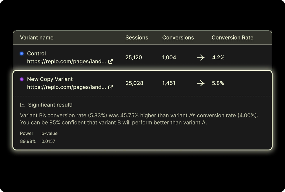 Variant table with statistical significance result