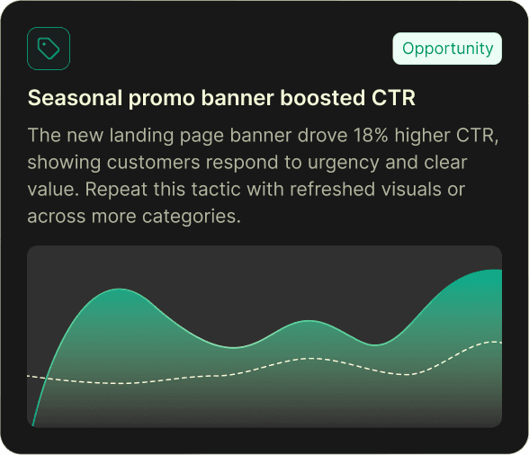 Seasonal promo banner CTR insight card