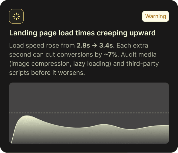 Landing page load speed insight card