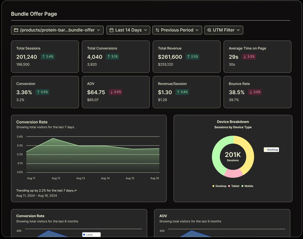 Replo page-level analytics drill-down view