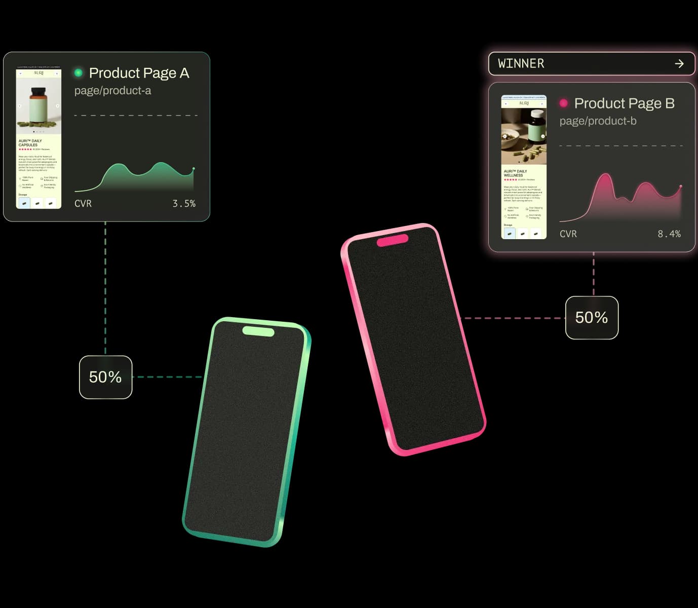 Replo theme builder A/B testing and analytics
