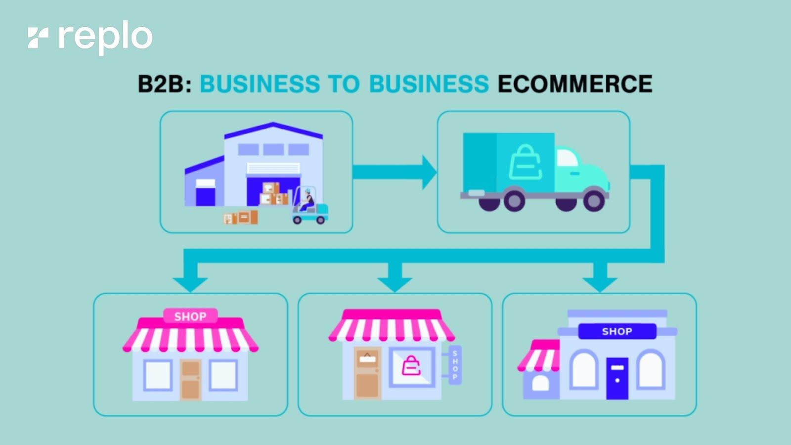 Top B2B eCommerce Platforms For 2023