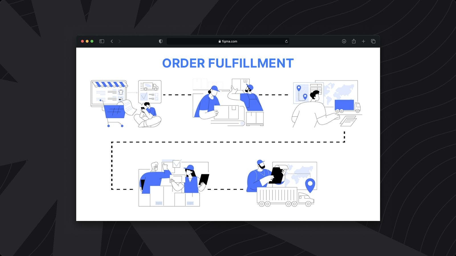 Order Fulfillment: A Comprehensive Guide for eCommerce Teams