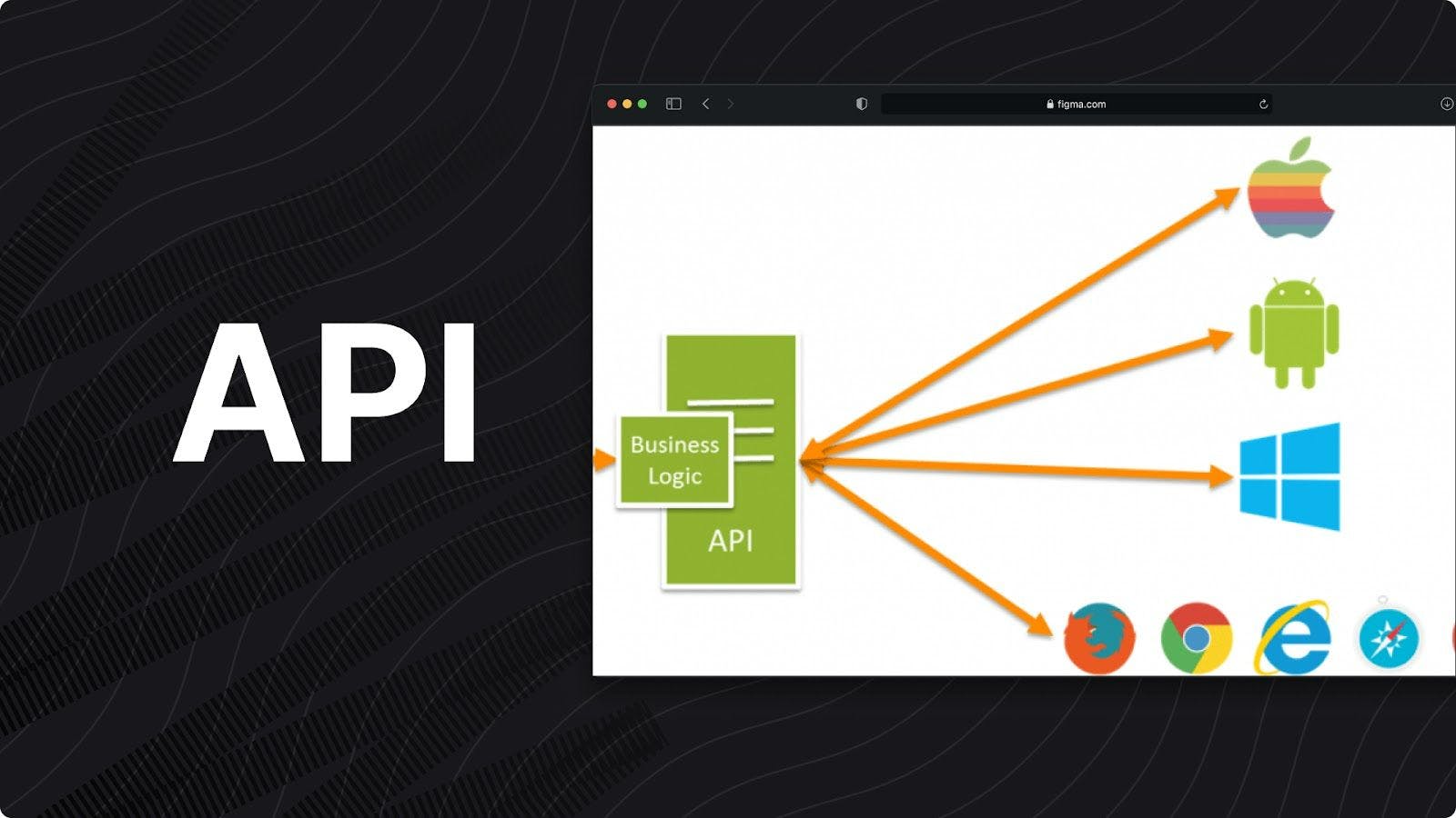 API Simplified: Unveiling the Power of eCommerce Integration