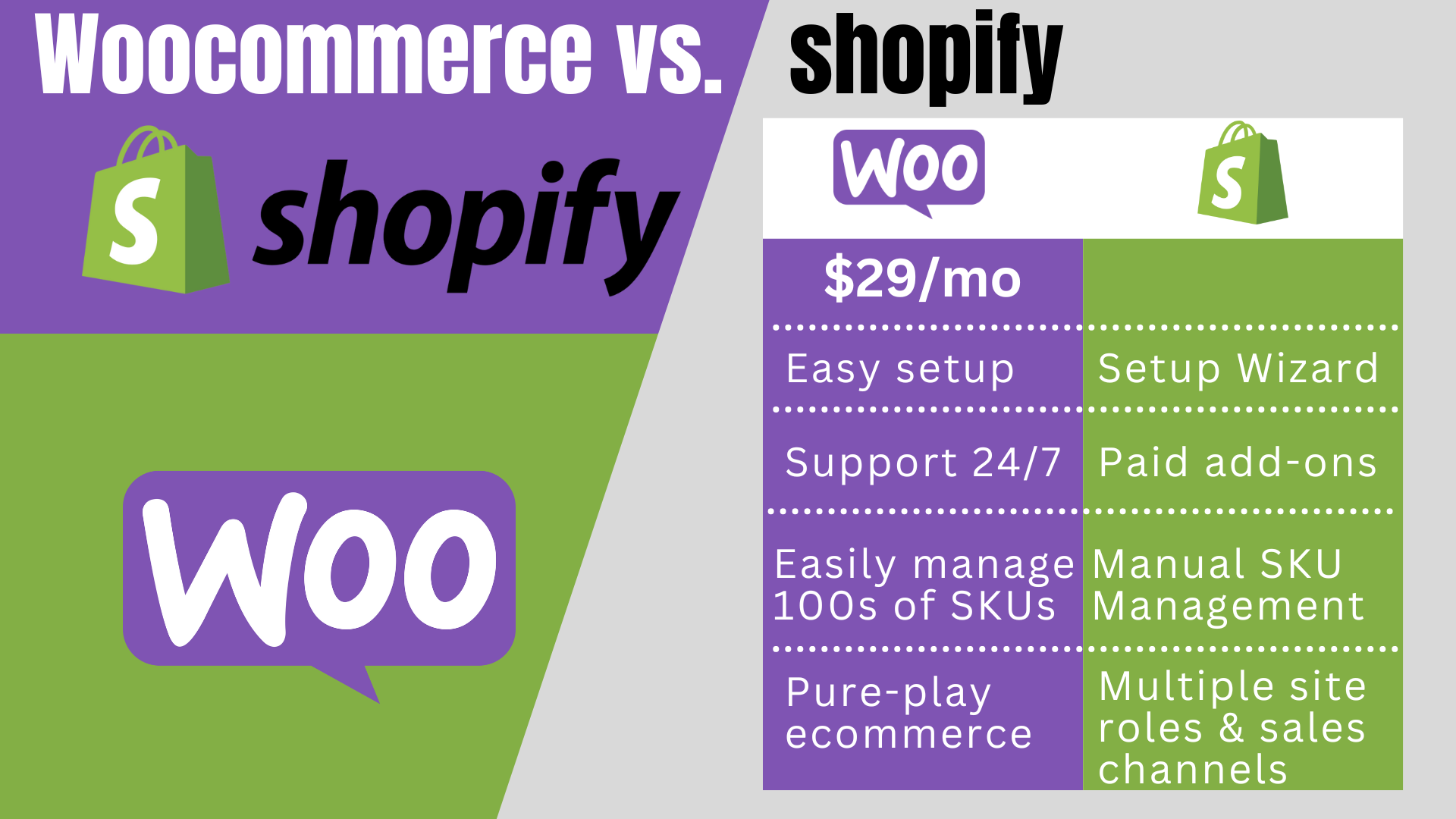 Woocommerce Vs Shopify Differences