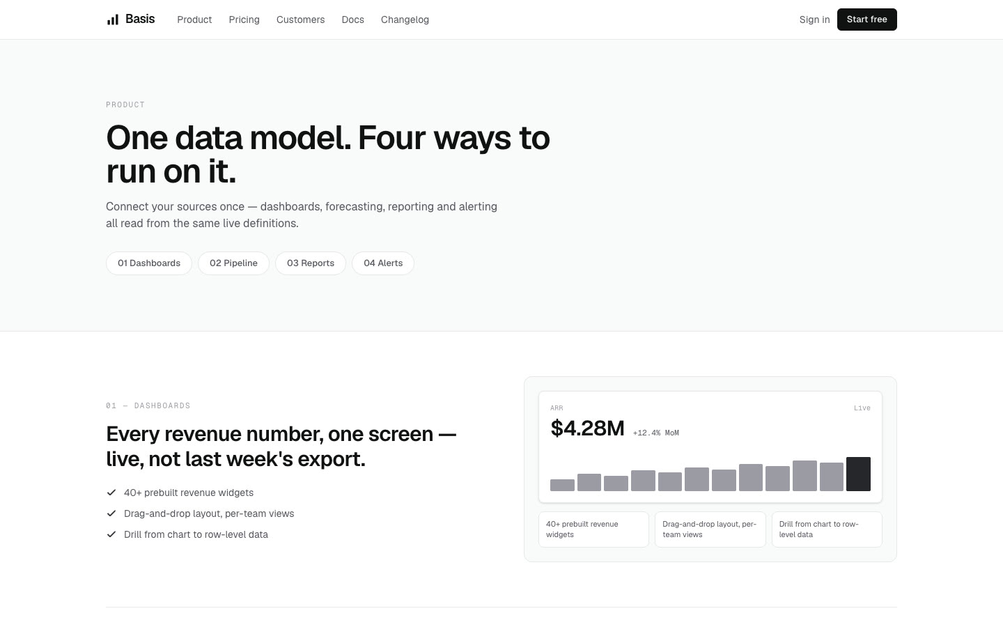 Basis feature page screenshot